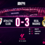 Athletic Club vs Real Madrid en LaLiga
