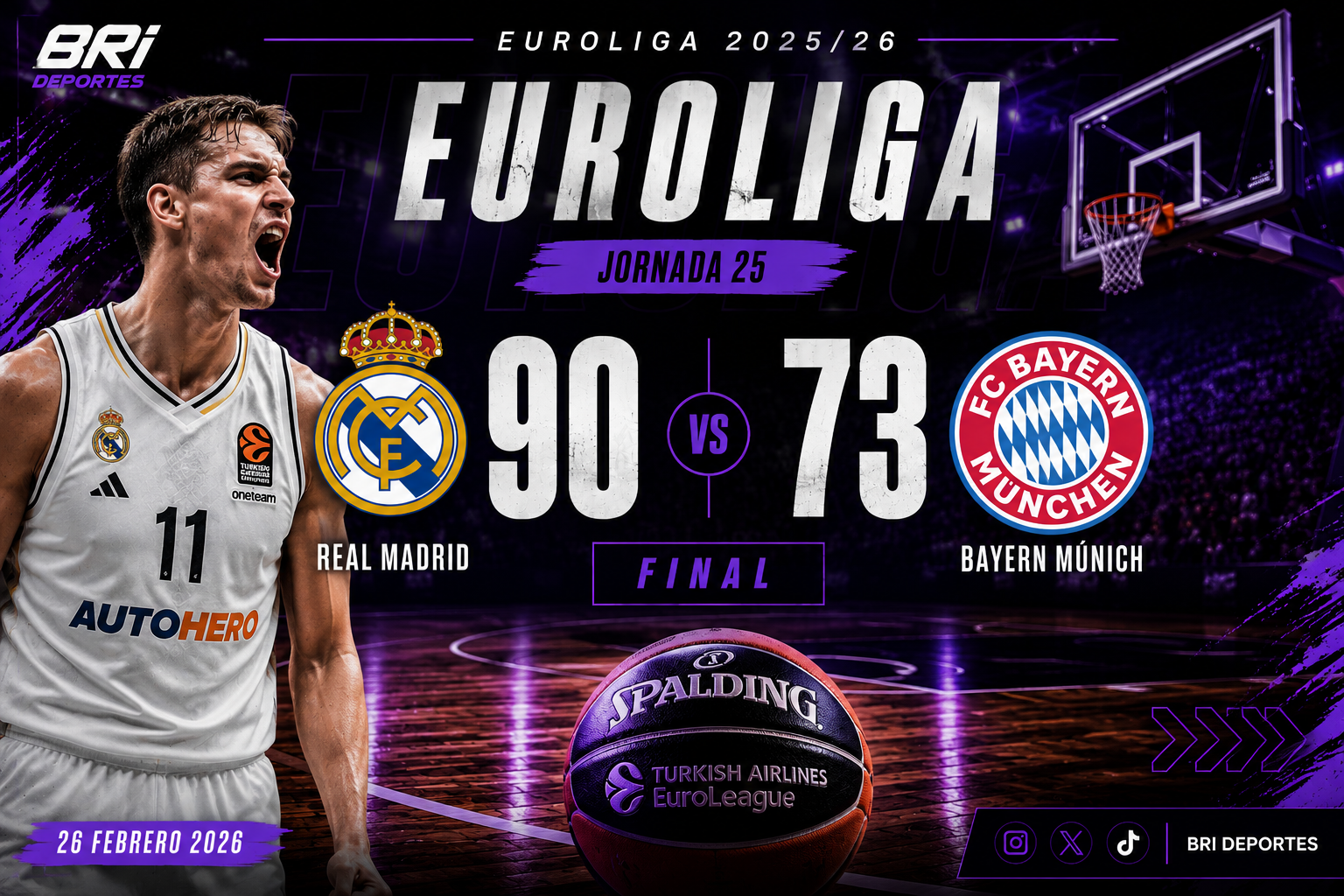 Real Madrid vs Bayern Múnich en la Euroliga 2026 con el marcador 90-73 sobre una cancha de baloncesto